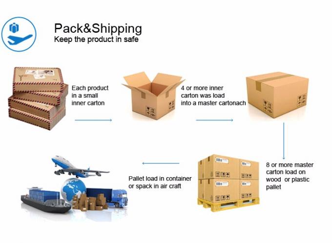 Μαγνητική βαλβίδα σωληνοειδών άρδευσης διαφραγμάτων AC24V για το νερό 5